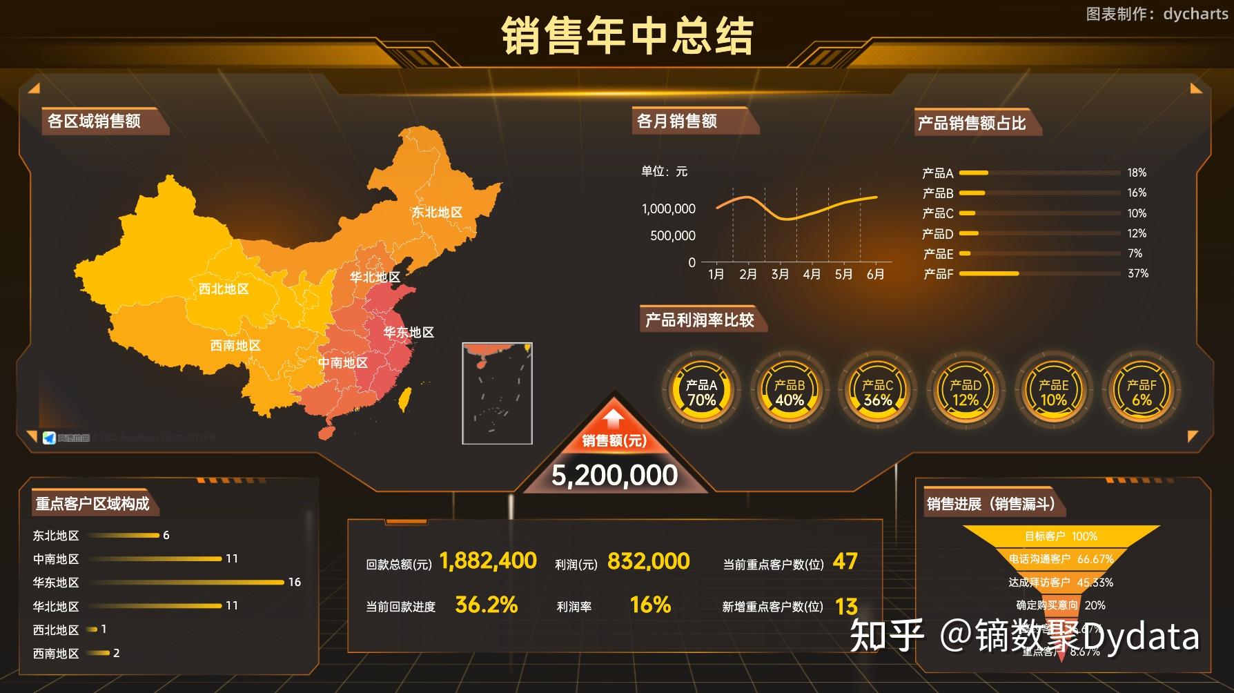 在地图上画的分布图是怎么做出来的? - 知乎