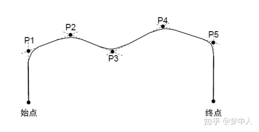 SPEL+语言常用的函数和指令及运算符 - 知乎