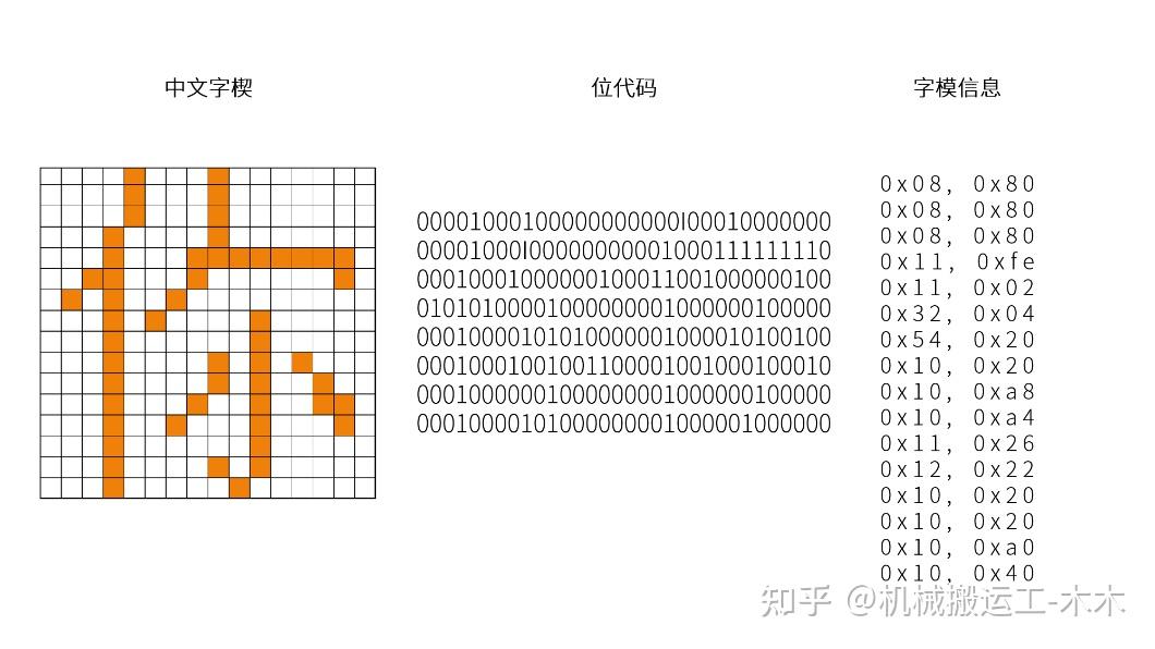 半导体里的二进制世界 - 知乎