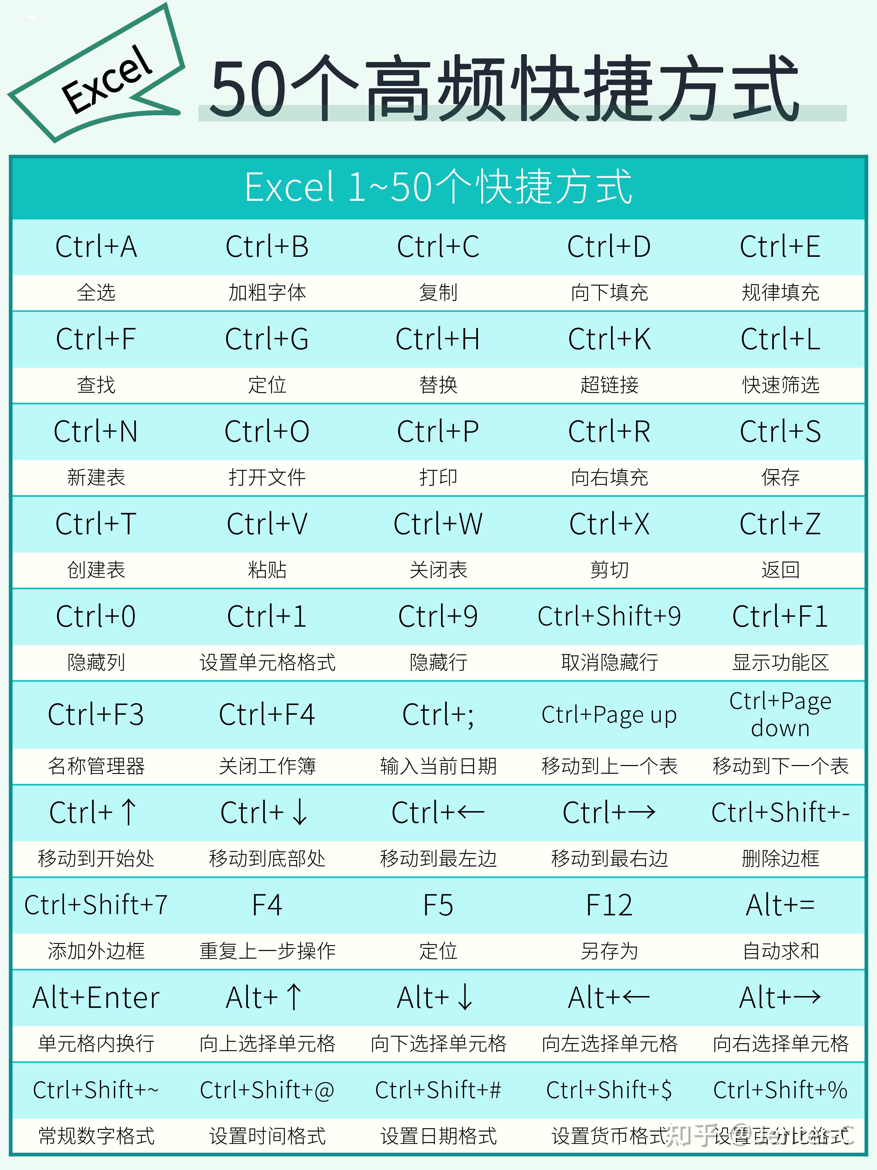 没做过行政岗位怎样快速熟练操作excel记性比较好最好一星期学会