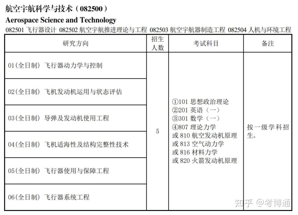 海军航空大学2025年研究生招生简章 - 知乎