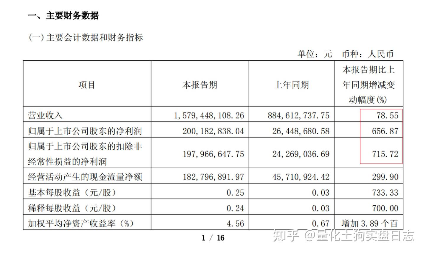 挖掘大牛股——净利润断层战法 - 知乎