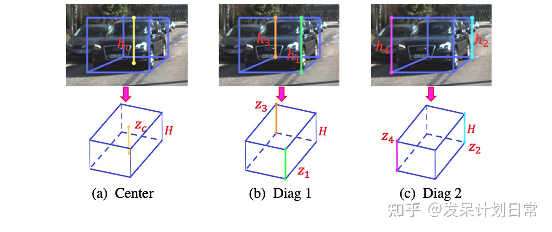 [CVPR2021] Objects are Different: Flexible Monocular 3D Object ...