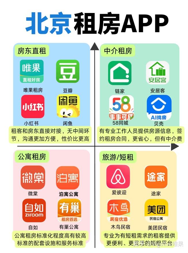 北京租房平台怎么挑?看这篇分类就好啦! - 知乎