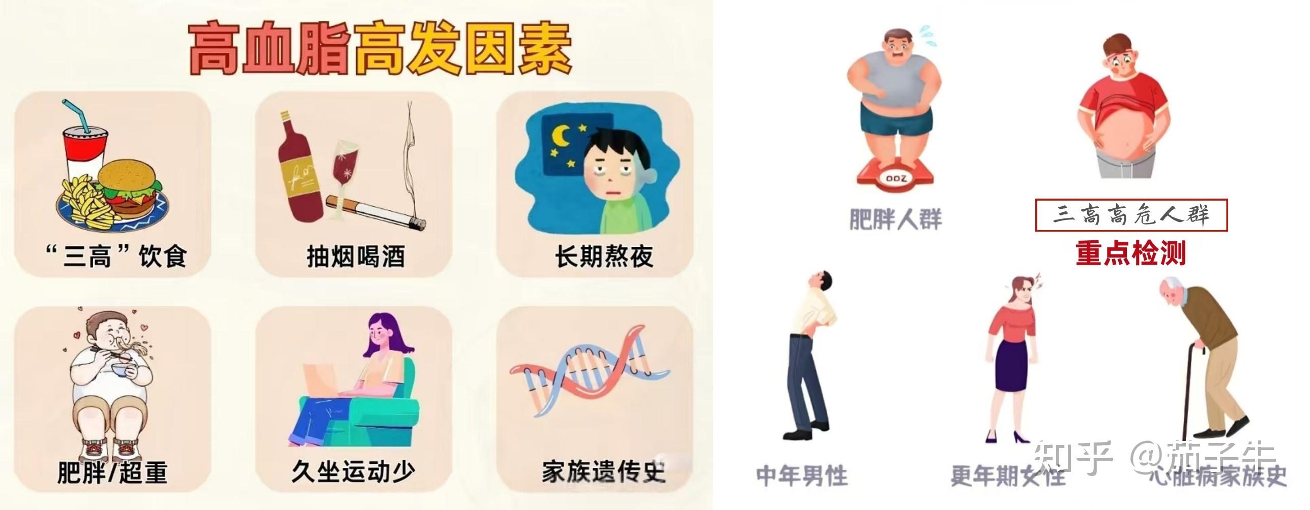 血脂四项自测指南,读懂身体健康警报!如何送父母一个贴身的血脂血糖管家?家用血脂血糖检测仪哪个测得准?三诺、优利特、艾科三大品牌对比实测 - 知乎