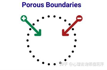 关系界限的三种模式 - 知乎