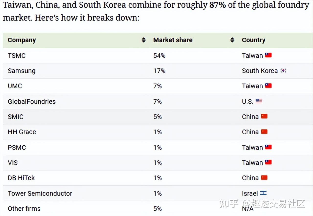 IXN：全球科技ETF有意义吗？ - 知乎