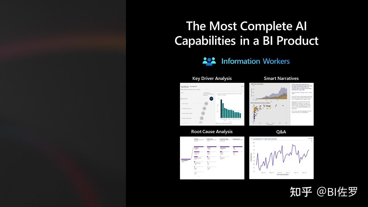 Power BI是什么？从历史发展、定位、战略、路线图等角度全面讲解- 知乎