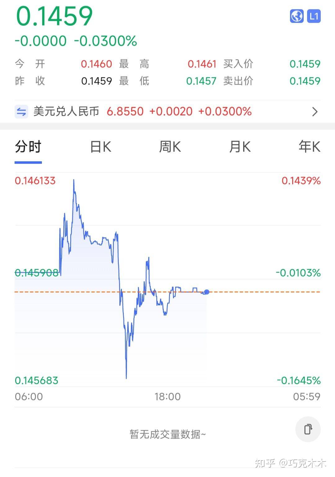 A股午后跳水的原因是什么？ - 知乎