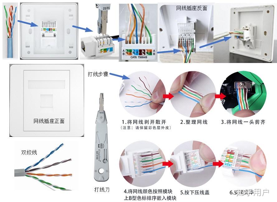 网线墙上插座接线方法图片