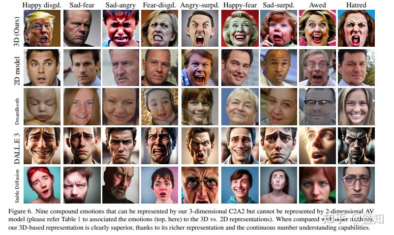 Expression Generation CVPR2024论文翻译:A Unified and Interpretable Emotion Representation and ...