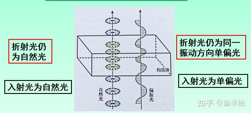 《晶体光学》第一章 晶体光学基础 - 知乎