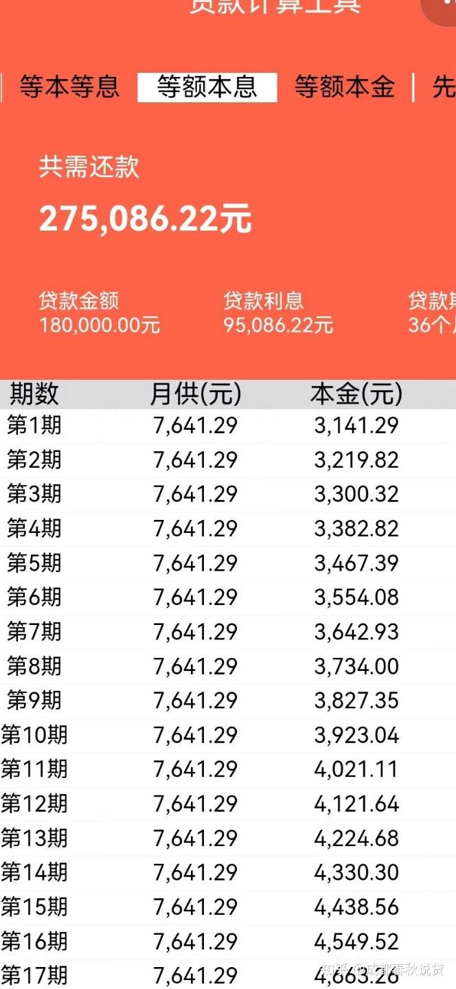 平安普惠贷款18万,实际到账174600元.每月连本带息还款7620