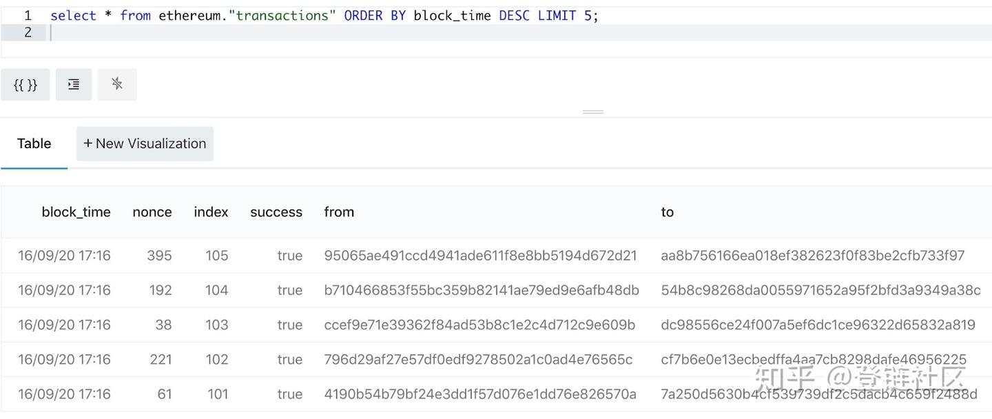 Dune Analytics入门教程(含示例) - 知乎