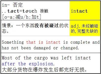 不接触的话,可以融入进去吗?——integrate - 知乎
