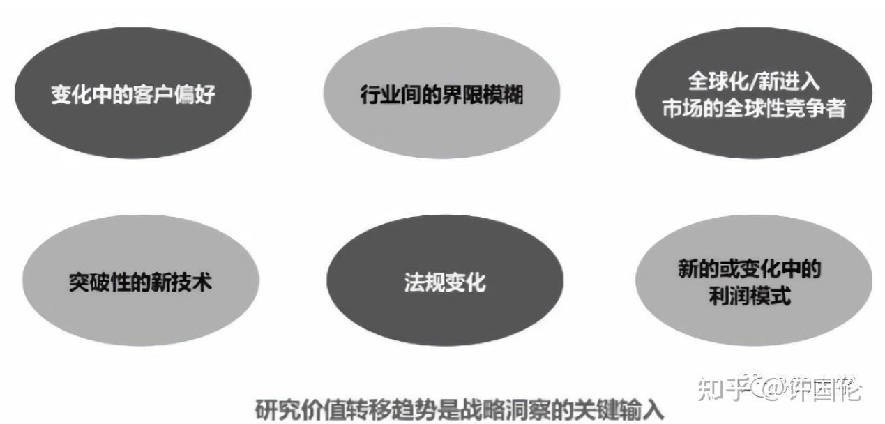 华为战略神器——“五看三定” - 知乎