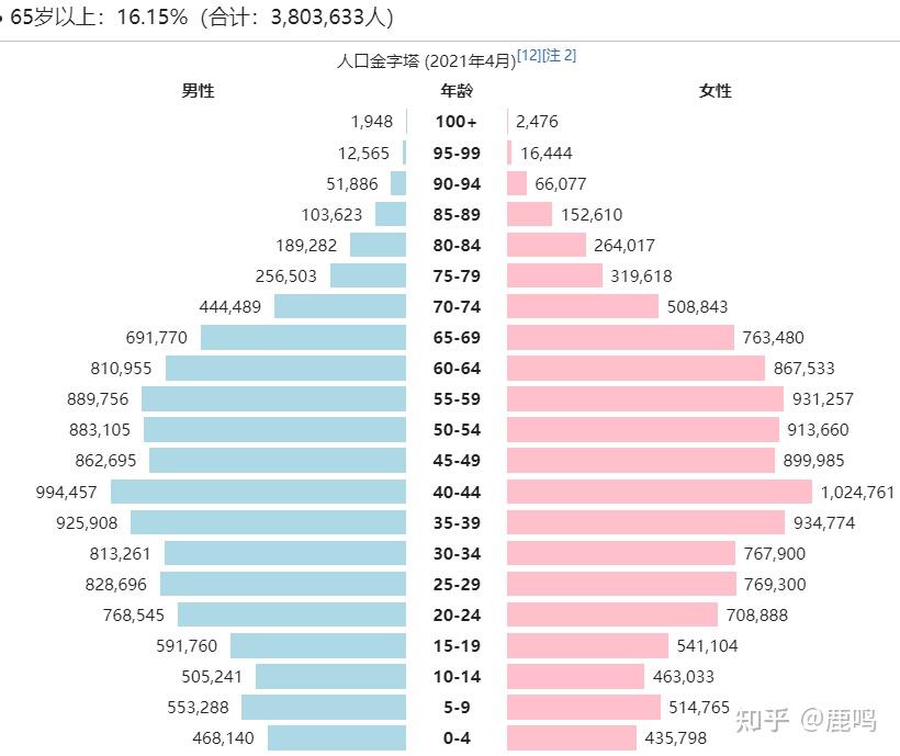 2 %,全国人口减少 208 万人,如何解读这一数据?