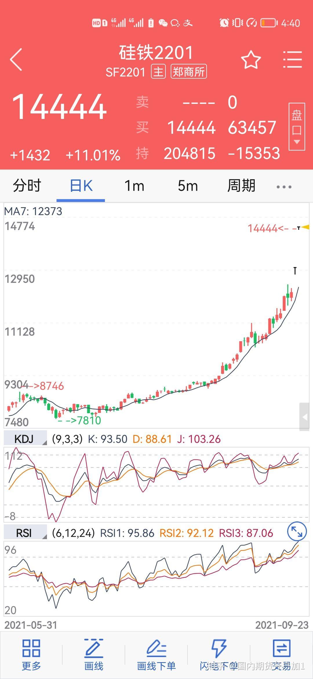 什么是期货穿仓？穿仓了保证金一定要填进去吗？ - 知乎