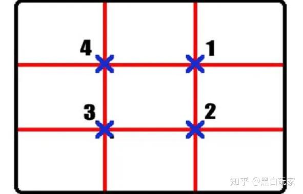 干货收藏！！摄影的22种构图法 - 知乎