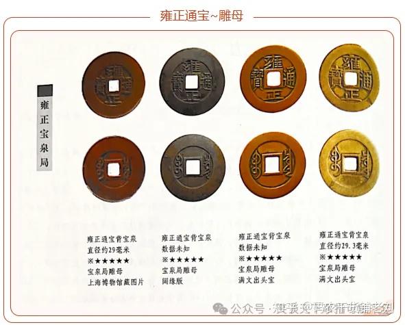浅谈：雍正通宝之宝泉局- 知乎