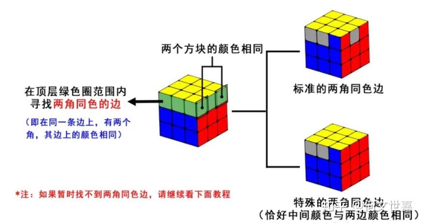 6个魔方公式还原三阶魔方,超级简单易学 - 知乎