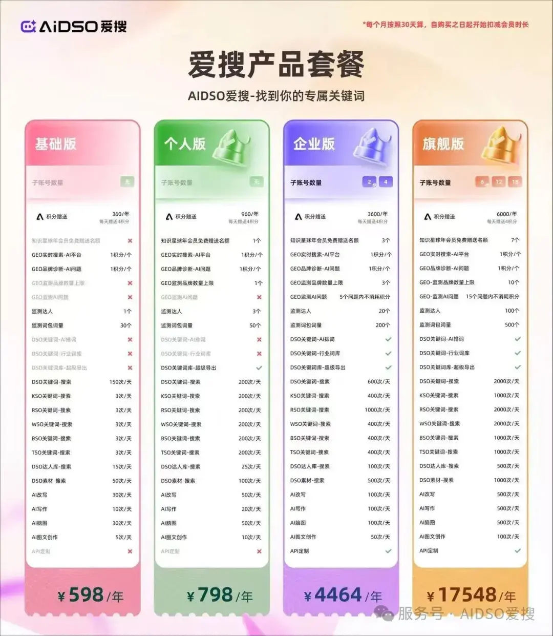 最新2026年3月中国与全球AI网站排行榜,AIDSO爱搜工具个人会员降价了,做全平台精准搜索流量必看!