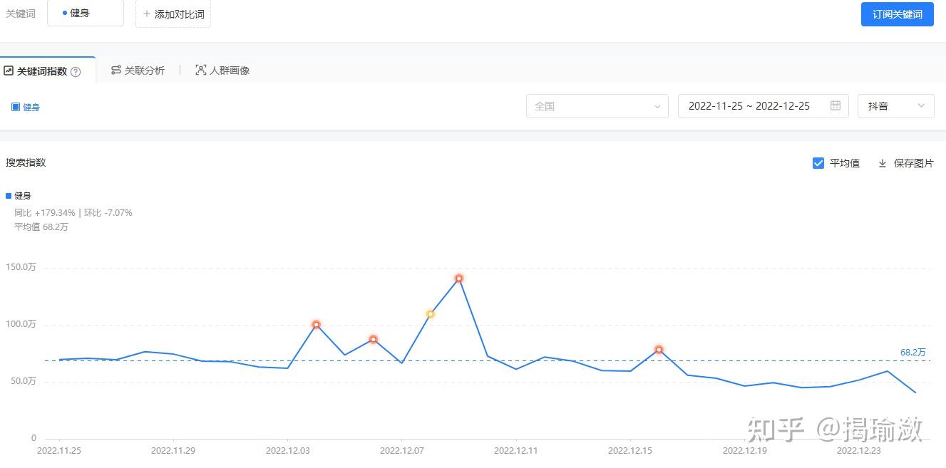 怎么找到热搜词- 知乎