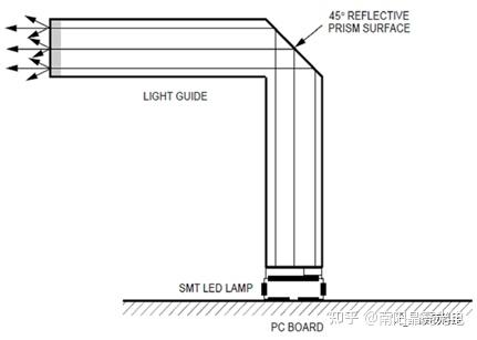 导光棒如何导光? - 知乎