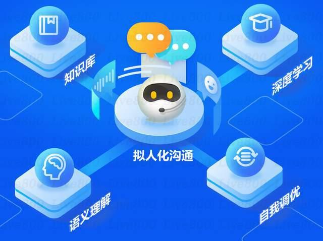 智能客服升级游戏长线运营服务链路