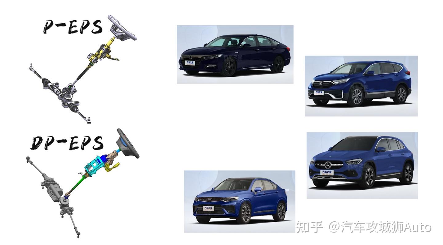 各种转向助力类型介绍-- 转向系统篇- 知乎