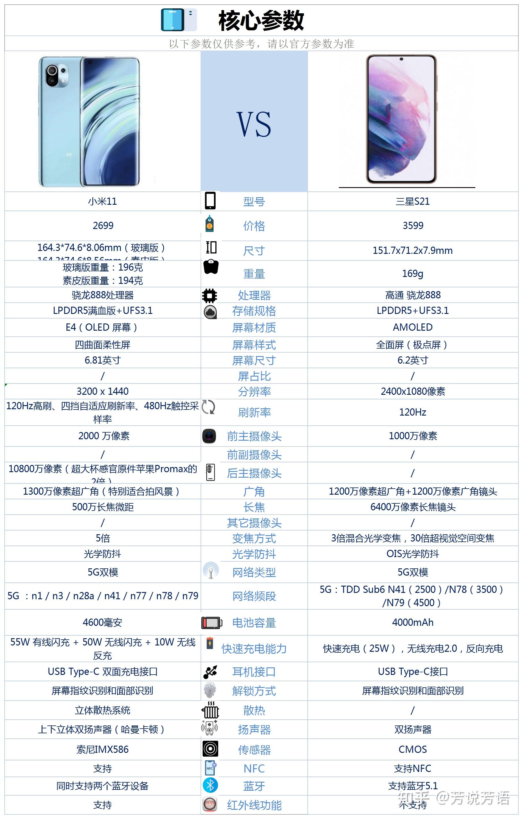 三星s21对比小米11图片