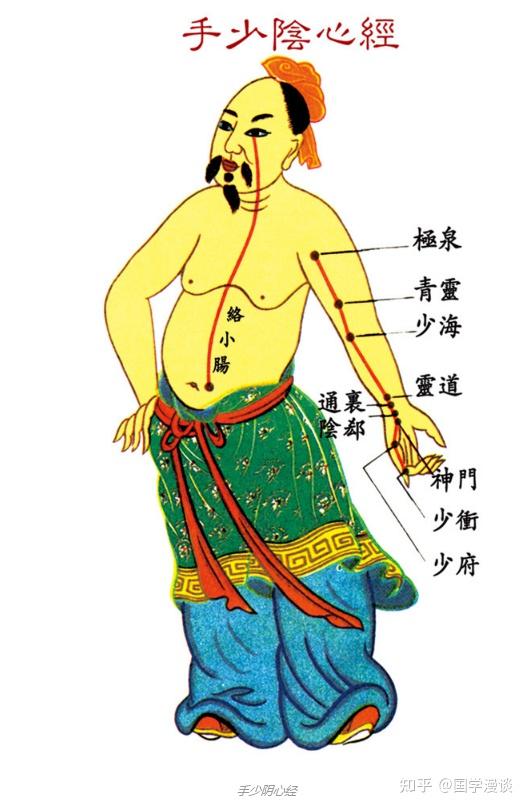 经络不通的常见症状 ,对照了才知道自己的经络都堵着! - 知乎