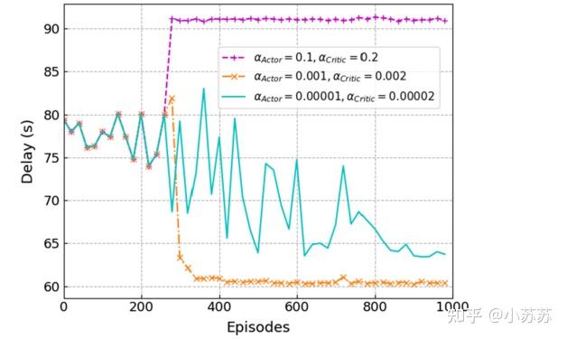 Computation offloading optimization for UAV-assisted mobile edge ...