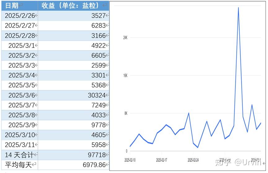 如果在知乎上已经写了很多文章和回答,能否靠长尾收益躺平赚盐粒? - 知乎