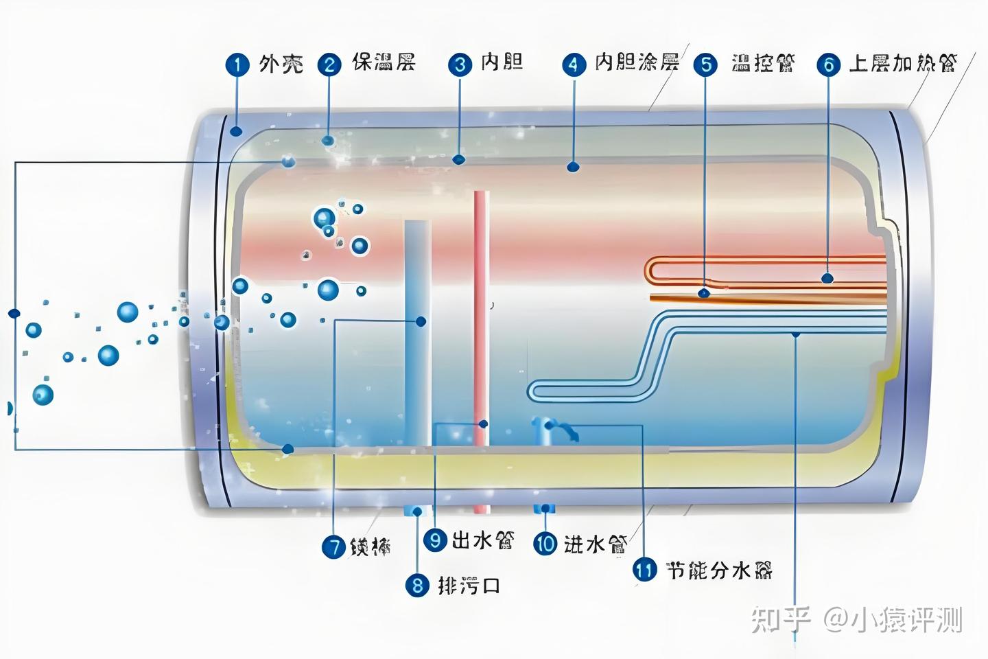 一文带你深入了解,推荐能排污改善水质的美的活水系列电热水器产品