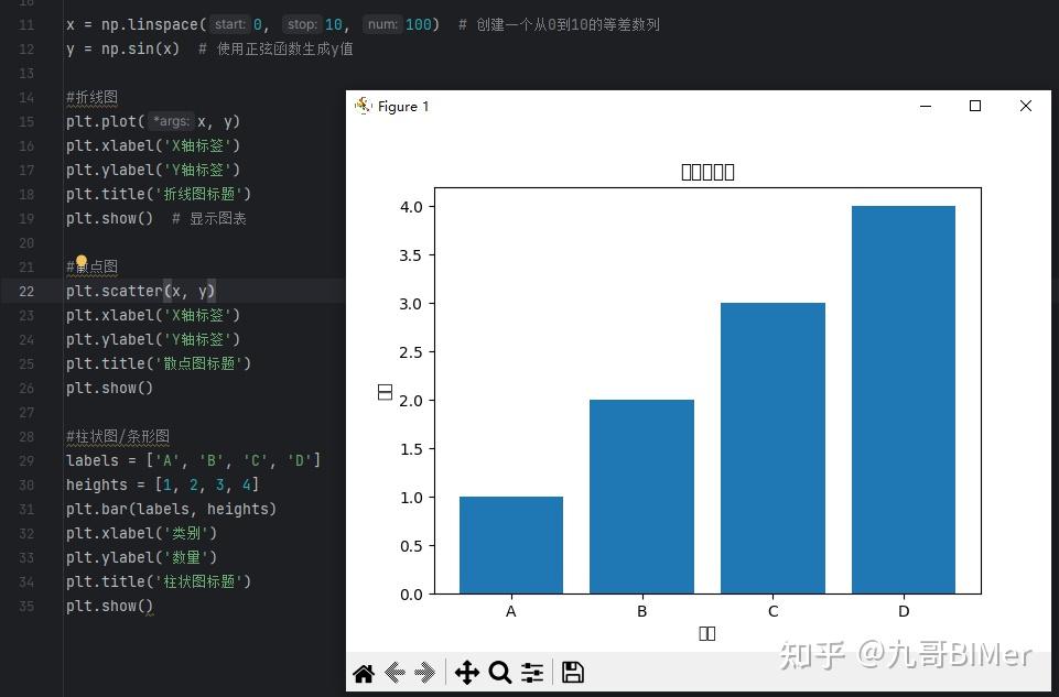 如何使用 python 绘制各种图表？ - 知乎