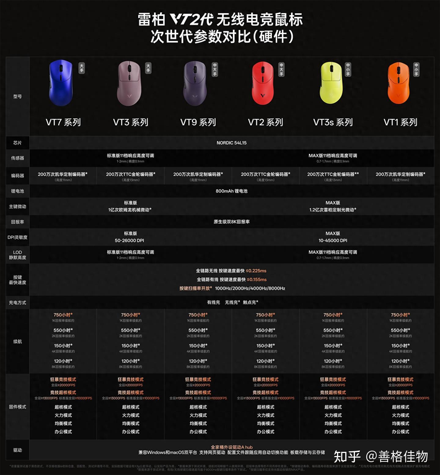 真正百元原生双8K,雷柏VT1/VT1 MAX电竞鼠标体验评测
