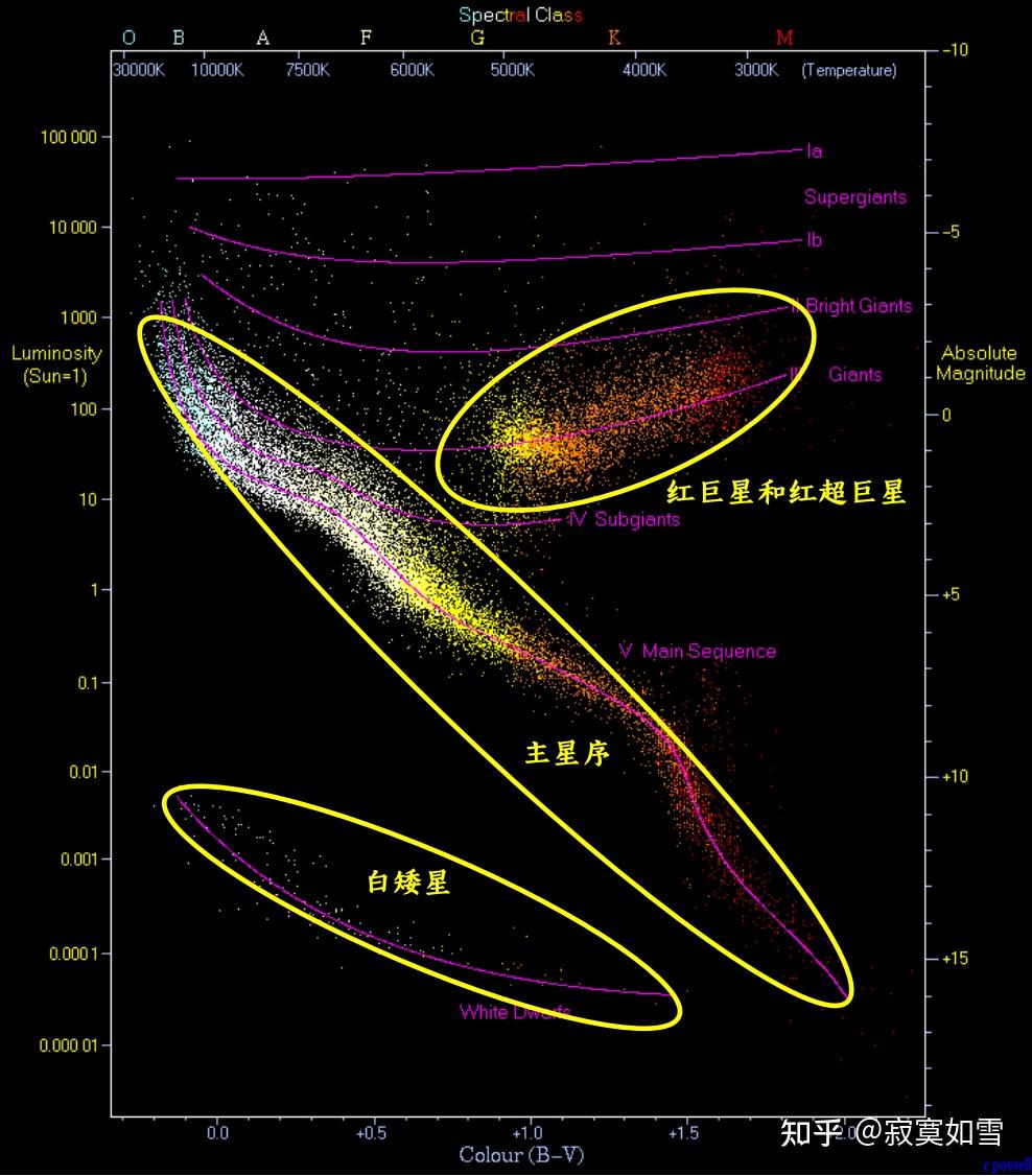 我们的宇宙图像系列之三:恒星世界 - 知乎