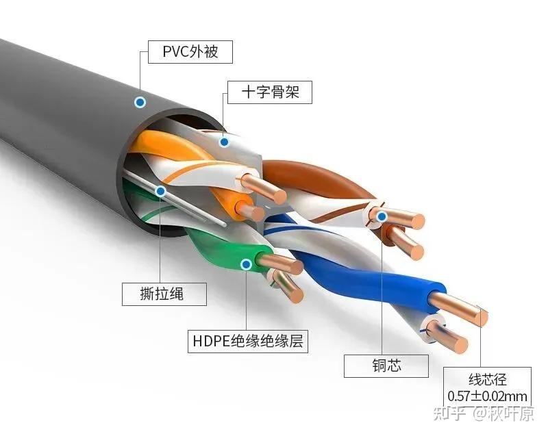 7类线、8类线都来了，你真的需要吗？别让营销噱头花了你的冤枉钱！