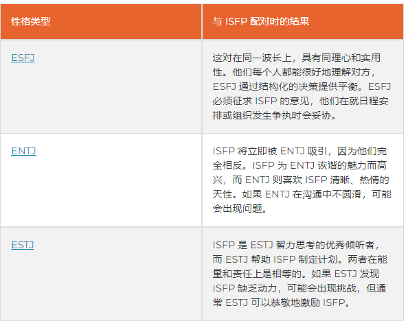ISFP 兼容性：人际关系、爱情、浪漫和约会 - 知乎