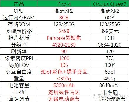 pico neo3 参数图片