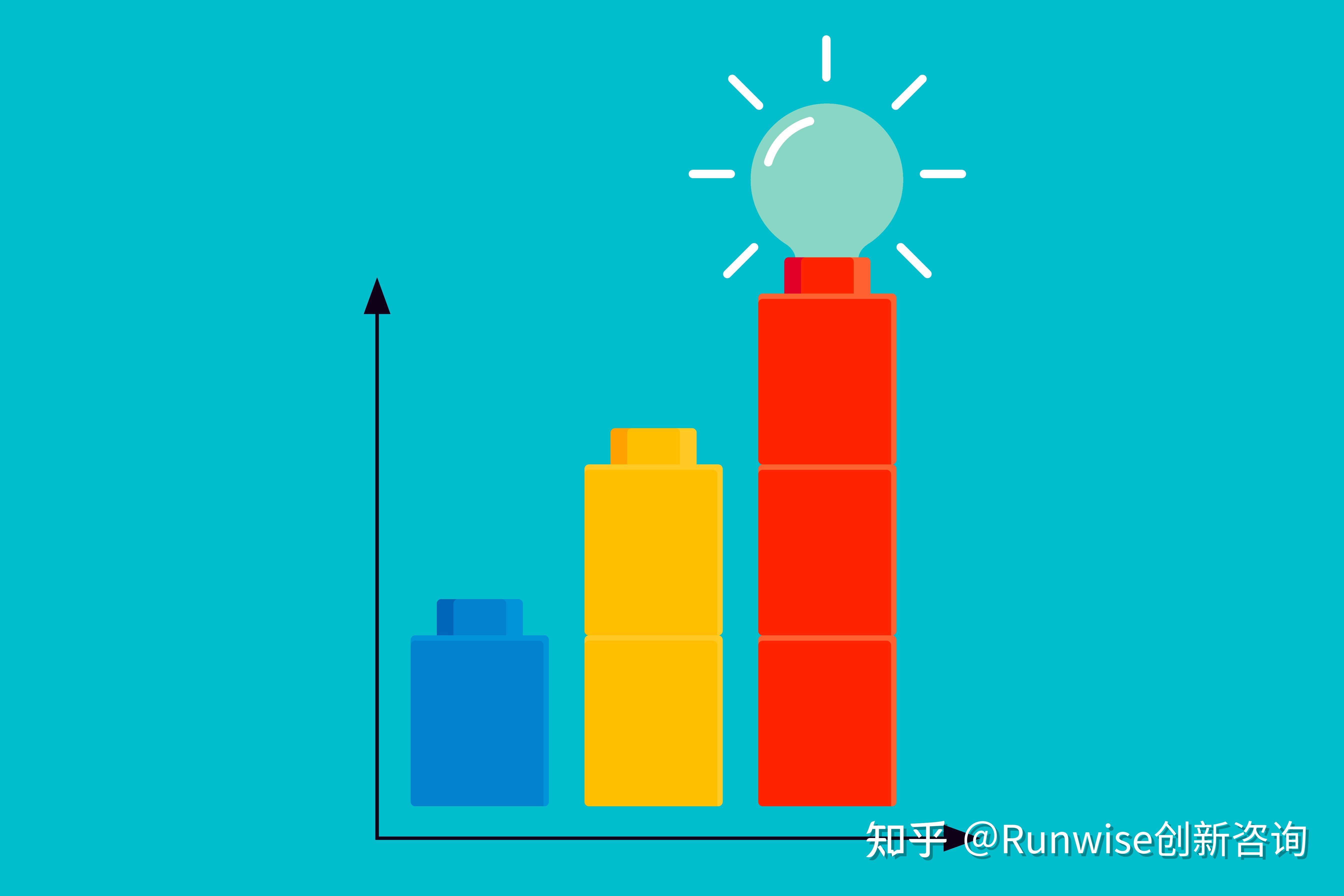 说到创新,你会想到那家企业的创新成功案例? - 知乎