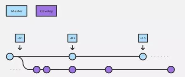git图解(3):分支操作 - 知乎