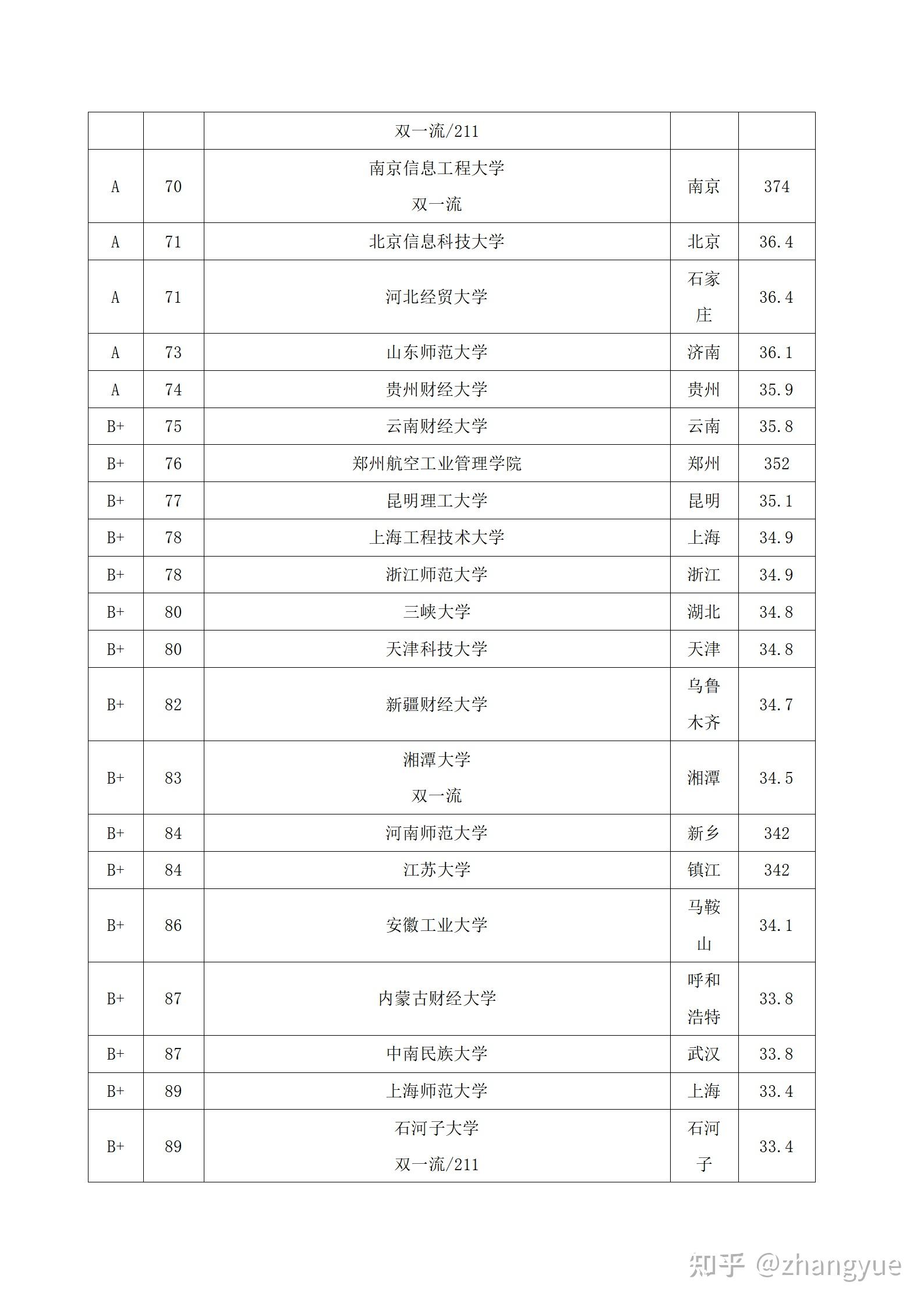 广东财务管理专业大学排名(广东财务管理专业大学排名榜)