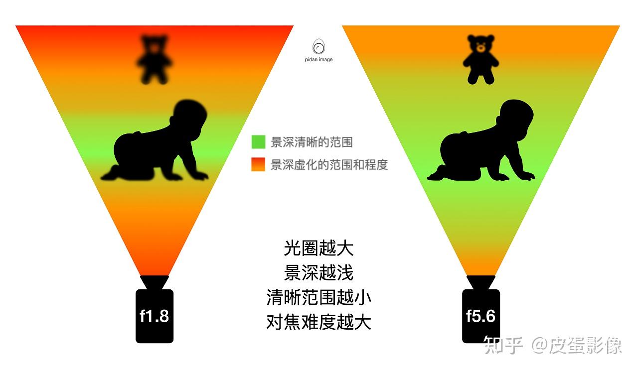 教老婆玩手机摄影丨第三课：6种方法，让手机拍出“虚化效果”，最后一个最简单也最难 - 知乎