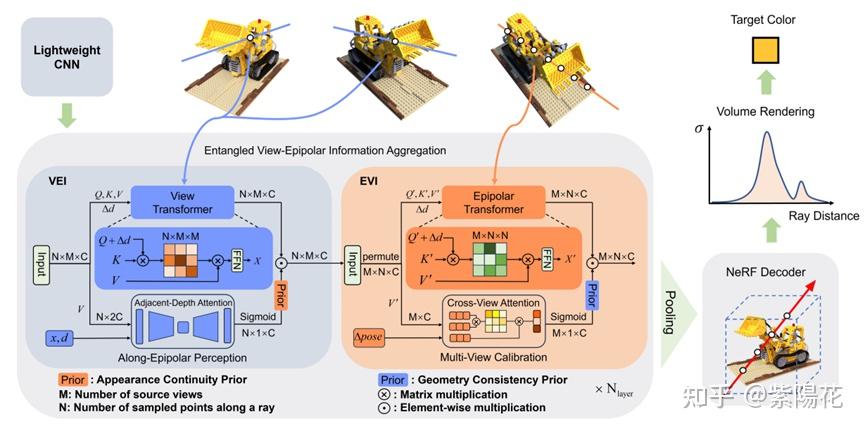 CVPR 2024 | Entangled View-Epipolar Information Aggregation for ...