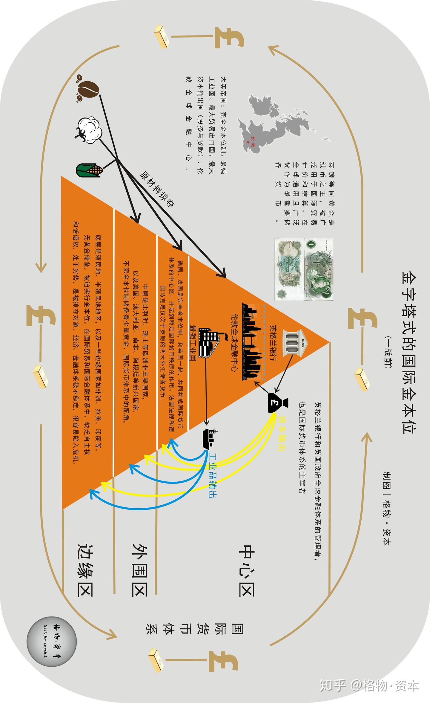 黄金货币帝国：金本位帝国的裂隙- 知乎