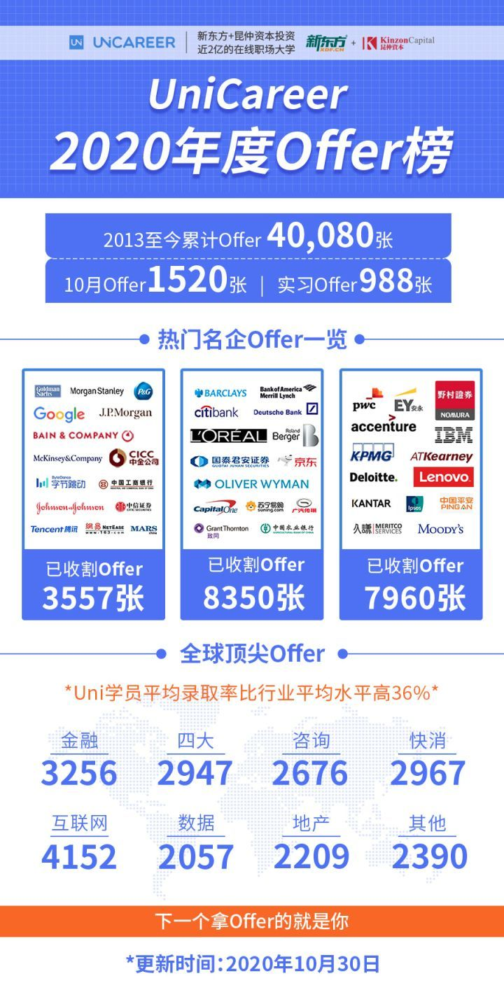 求职干货 | 秋招Offer太多, 怎样礼貌拒绝不会被HR拉黑? - 知乎
