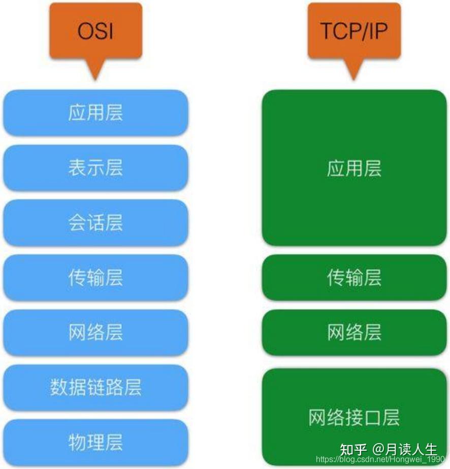 Linux ARP返回mac地址不对问题 - 知乎