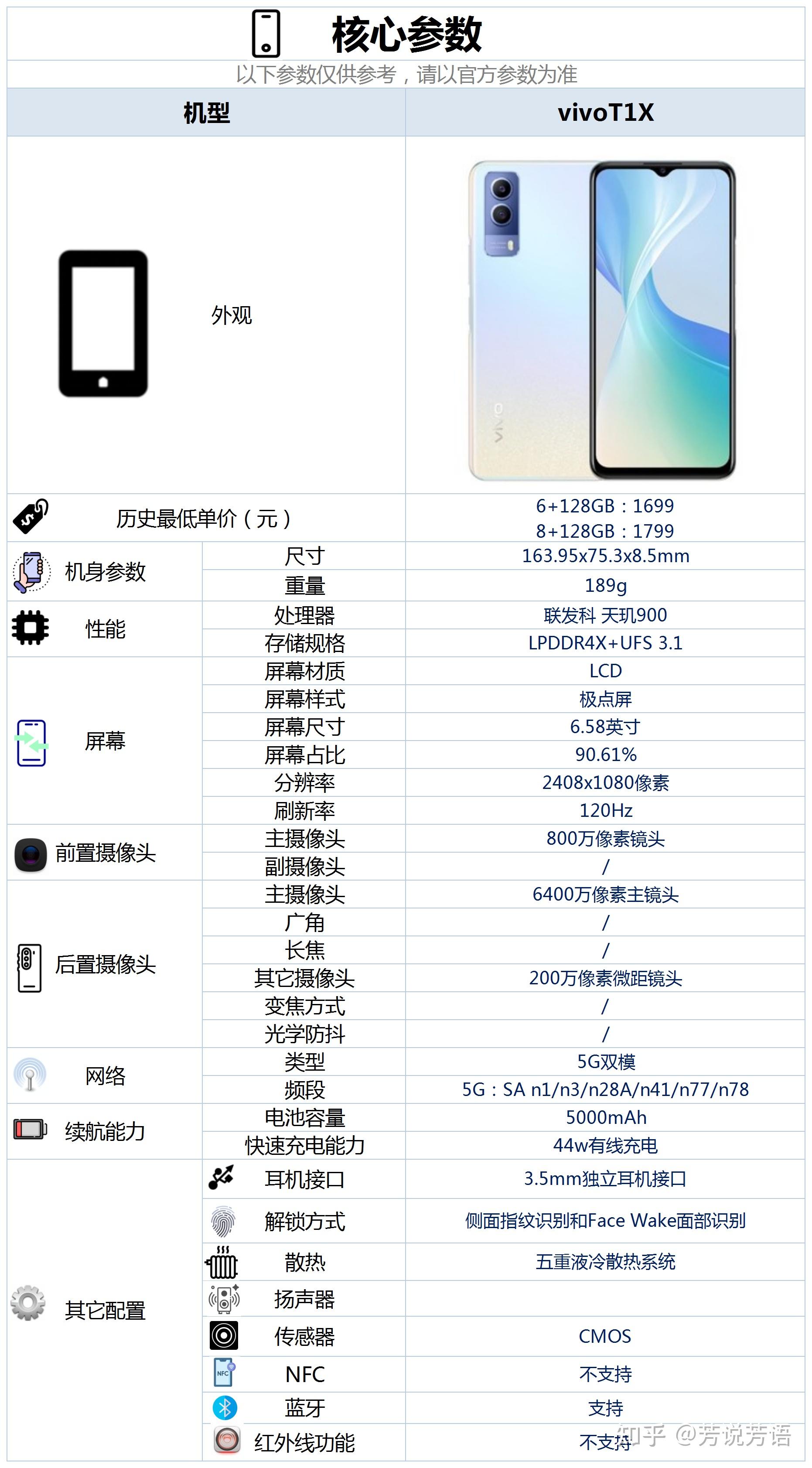 vivo t1详细参数图片